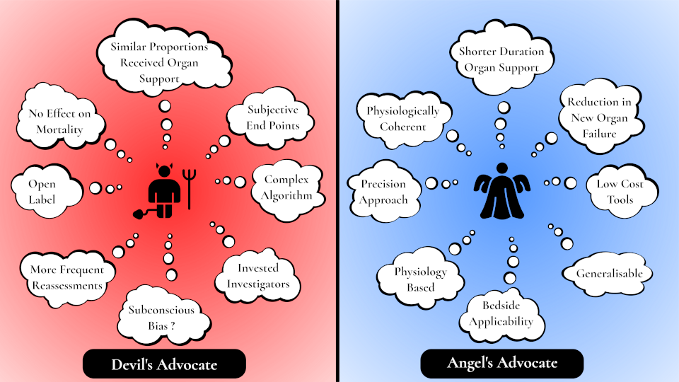 Devil and Angel's Advocates